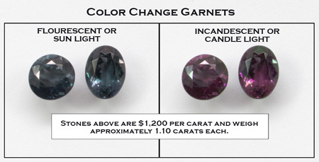 Color-change garnet